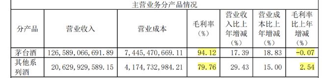 k8凯发国国际入口茅台靠气泡酒续命